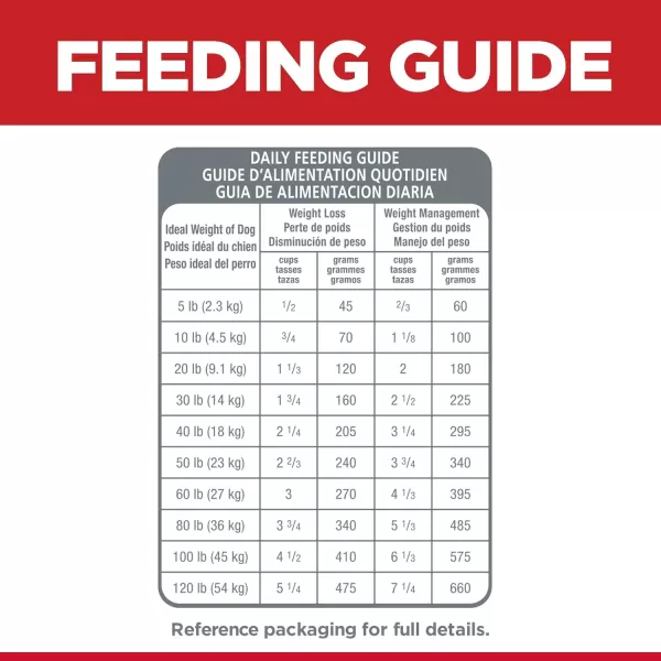imageHills Science Diet Dry Dog Food Adult Light for Healthy Weight amp Weight Management 15 lb Bag30 Pound Pack of 1