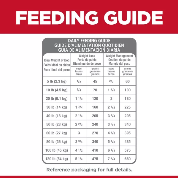 imageHills Science Diet Dry Dog Food Adult Light for Healthy Weight amp Weight Management Small Bites Chicken Meal amp Barley Recipe 5 lb Bag5 Pound Pack of 1