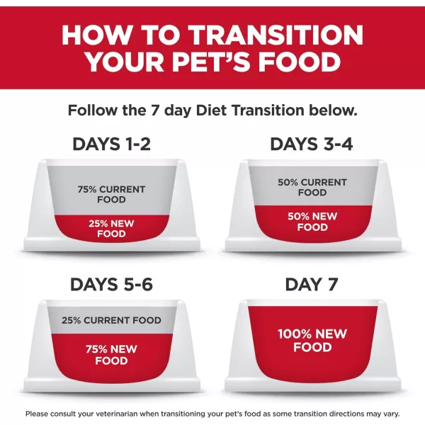 imageHills Science Diet Dry Dog Food Adult Oral Care Small amp Mini Chicken Recipe 4 lb BagHills Science Diet Dry Dog Food Adult Oral Care Small amp Mini Chicken Recipe 4 lb Bag
