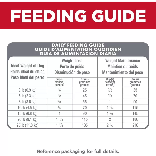 imageHills Science Diet Dry Dog Food Adult Perfect Weight for Healthy Weight amp Weight Management Small amp Mini Breeds Chicken Recipe 4 lb Bag125 Pound Pack of 1