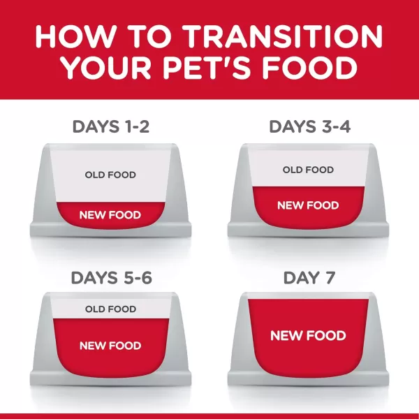 imageHills Science Diet Dry Dog Food Adult Perfect Weight for Healthy Weight amp Weight Management Small amp Mini Breeds Chicken Recipe 4 lb Bag4 Pound Pack of 1