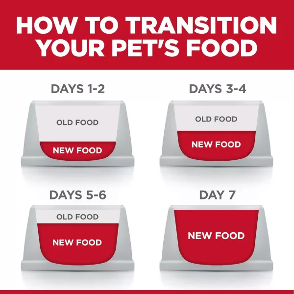 imageHills Science Diet Dry Dog Food Adult Small Bites Perfect Weight for Weight Management Chicken Recipe 15 lb BagChicken 15 Pound Pack of 1