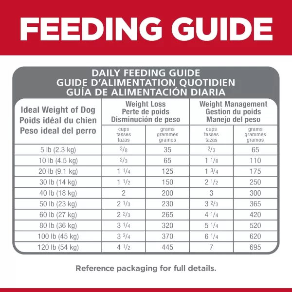 imageHills Science Diet Dry Dog Food Adult Small Bites Perfect Weight for Weight Management Chicken Recipe 15 lb BagChicken 15 Pound Pack of 1