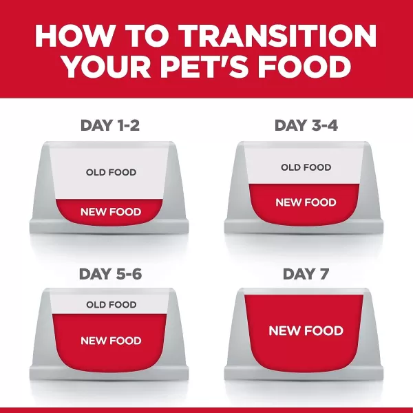 imageHills Science Diet Dry Dog Food Adult Small amp Mini Breeds Sensitive Stomach amp Skin Chicken Recipe 4 lb Bag4 Pound Pack of 1