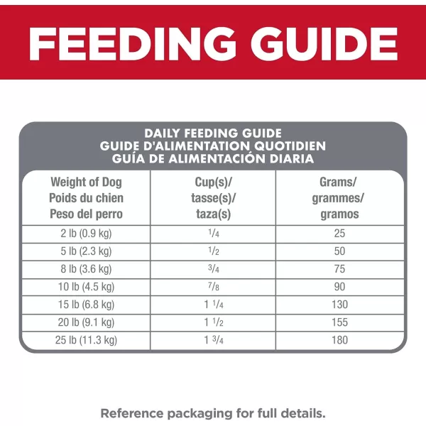 imageHills Science Diet Dry Dog Food Adult Small amp Mini Breeds Sensitive Stomach amp Skin Chicken Recipe 4 lb Bag4 Pound Pack of 1