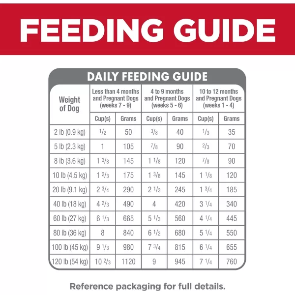 imageHills Science Diet Dry Dog Food Puppy Chicken Meal amp Barley Recipe 155 lb Bag125Pound