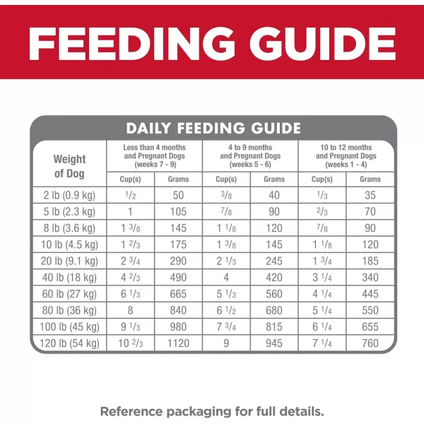 imageHills Science Diet Dry Dog Food Puppy Chicken Meal amp Barley Recipe 155 lb Bag155 Pound Pack of 1