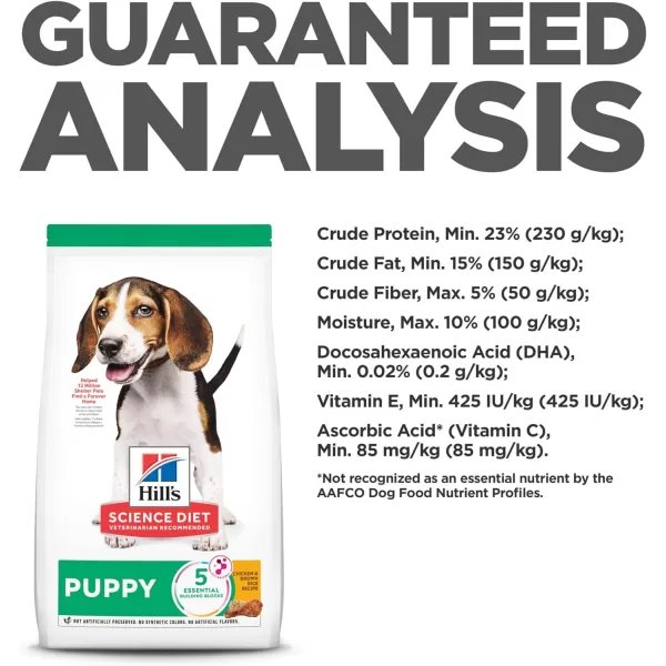 imageHills Science Diet Dry Dog Food Puppy Chicken Meal amp Barley Recipe 155 lb Bag155 Pound Pack of 1