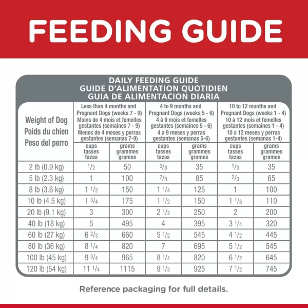 imageHills Science Diet Dry Dog Food Puppy Chicken Meal amp Barley Recipe 30 lb BagHills Science Diet Dry Dog Food Puppy Chicken Meal amp Barley Recipe 30 lb Bag