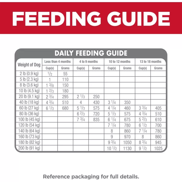 imageHills Science Diet Dry Dog Food Puppy Large Breeds With Real Meat And Whole Grains Chicken Meal And Oats Recipe 155 lb BagChicken Meal amp Oats 155 Pound Pack of 1