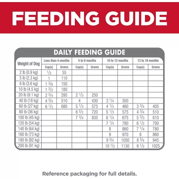 imageHills Science Diet Dry Dog Food Puppy Large Breeds With Real Meat And Whole Grains Chicken Meal And Oats Recipe 155 lb BagChicken Meal amp Oats 275 Pound Pack of 1
