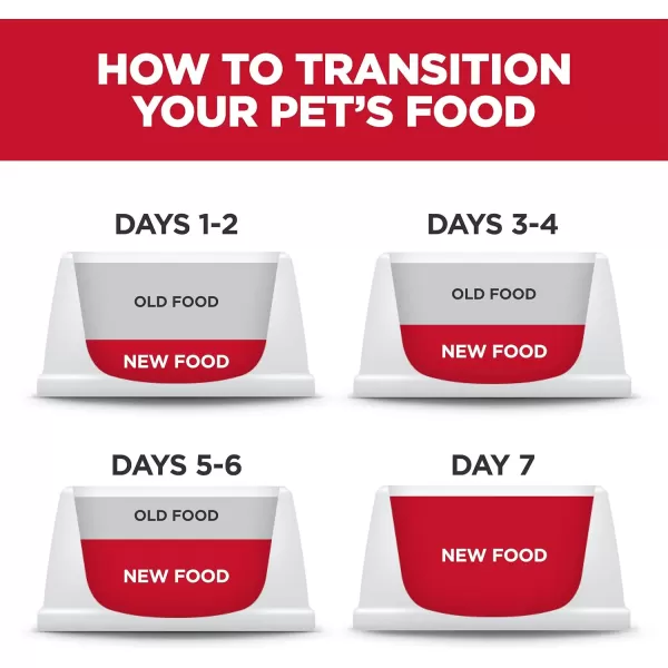 imageHills Science Diet Dry Dog Food Puppy Large Breeds With Real Meat And Whole Grains Chicken Meal And Oats Recipe 155 lb BagChicken Meal amp Oats 275 Pound Pack of 1