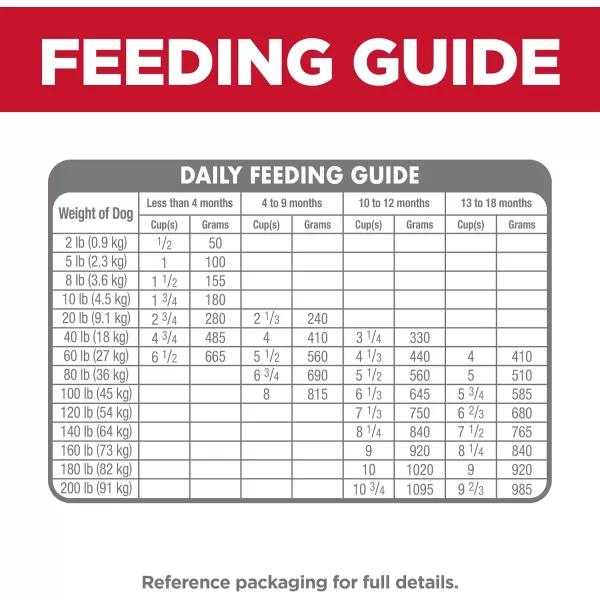 imageHills Science Diet Dry Dog Food Puppy Large Breeds With Real Meat And Whole Grains Chicken Meal And Oats Recipe 155 lb BagLamb Meal amp Brown Rice 30 Pound Pack of 1