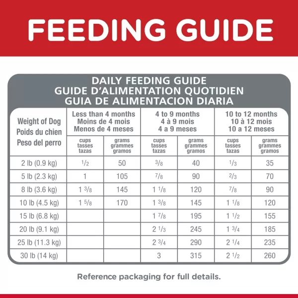 imageHills Science Diet Dry Dog Food Puppy Small amp Mini Chicken Meal Barley amp Brown Rice Recipe 155 lb BagHills Science Diet Dry Dog Food Puppy Small amp Mini Chicken Meal Barley amp Brown Rice Recipe 155 lb Bag