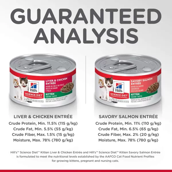imageHills Science Diet Kitten Wet Cat Food Variety Pack Liver amp Chicken and Savory Salmon 29 oz Cans 12PackHills Science Diet Kitten Wet Cat Food Variety Pack Liver amp Chicken and Savory Salmon 29 oz Cans 12Pack