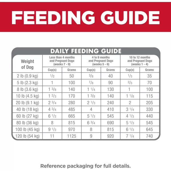 imageHills Science Diet Puppy Lamb Meal amp Brown Rice Recipe Dry Dog Food 125 lb Bag125 Pound Pack of 1