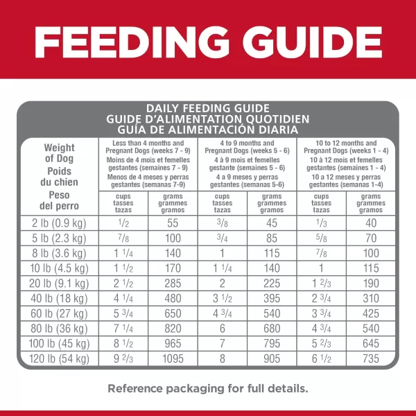 imageHills Science Diet Puppy No Corn Wheat or Soy Dry Dog Food Chicken Recipe 4 lb Bag4 Pound Pack of 1