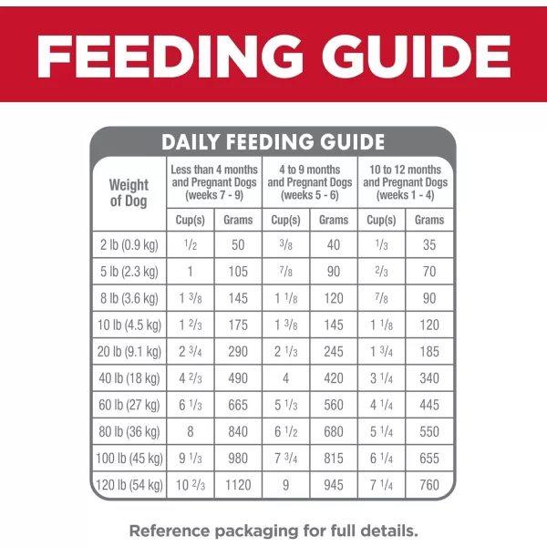 imageHills Science Diet Puppy Small Bites Chicken amp Brown Rice Recipe Dry Dog Food 45 lb bag45 Pound Pack of 1