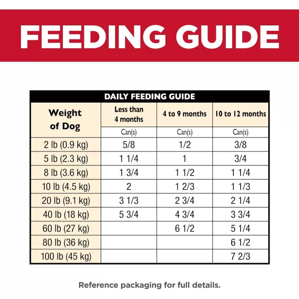 imageHills Science Diet Puppy Wet Dog Food Savory Stew with Chicken amp Rice 125 oz Cans 12PackHills Science Diet Puppy Wet Dog Food Savory Stew with Chicken amp Rice 125 oz Cans 12Pack