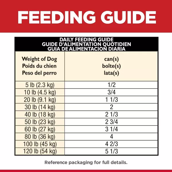 imageHills Science Diet Senior 7 Canned Wet Dog Food Variety Pack Chicken and Beef Recipes 13 oz Cans 12PackChicken amp Barley 13 Ounce Pack of 12