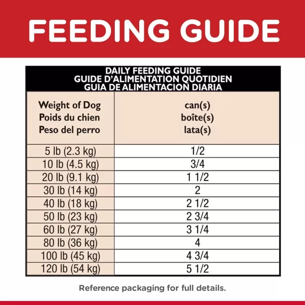 imageHills Science Diet Senior 7 Canned Wet Dog Food Variety Pack Chicken and Beef Recipes 13 oz Cans 12PackTurkey amp Barley 13 Oz 12 Pack