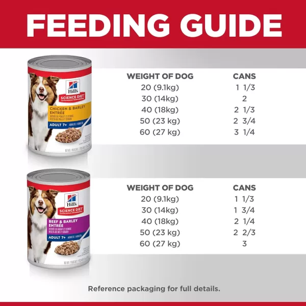 imageHills Science Diet Senior 7 Canned Wet Dog Food Variety Pack Chicken and Beef Recipes 13 oz Cans 12PackVariety Pack 13 Oz 12 Pack
