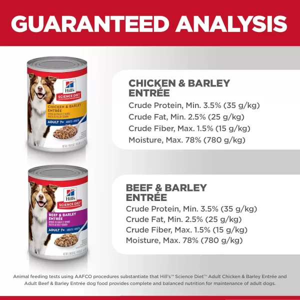 imageHills Science Diet Senior 7 Canned Wet Dog Food Variety Pack Chicken and Beef Recipes 13 oz Cans 12PackVariety Pack 13 Oz 12 Pack