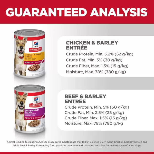 imageHills Science Diet Wet Dog Food Adult 16 Savory Stew with Chicken amp Vegetables 128 oz Cans Pack of 12Variety Bundle 12 cans 128 Ounce Pack of 12