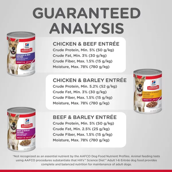 imageHills Science Diet Wet Dog Food Adult 16 Savory Stew with Chicken amp Vegetables 128 oz Cans Pack of 12Variety Bundle 36 cans 36 125 oz Cans