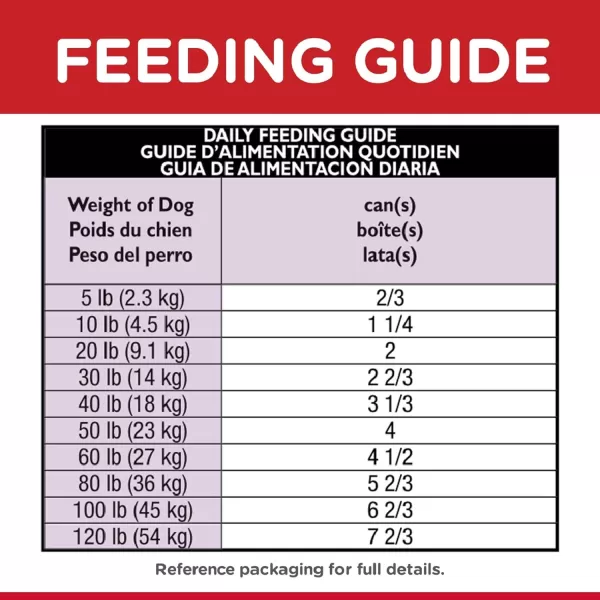 imageHills Science Diet Wet Dog Food Adult 7 Healthy Cuisine Braised Beef Carrots amp Peas Stew 125 oz Cans 12PackHills Science Diet Wet Dog Food Adult 7 Healthy Cuisine Braised Beef Carrots amp Peas Stew 125 oz Cans 12Pack