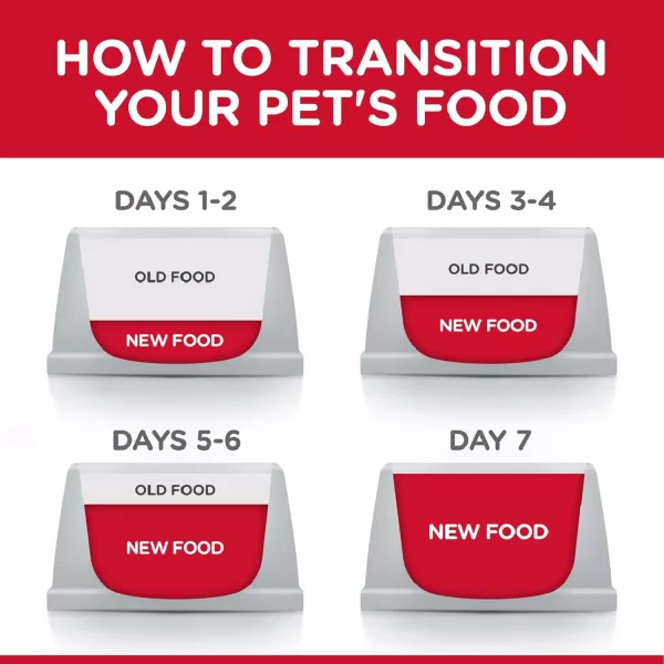 imageHills Science Diet Wet Dog Food Adult 7 Healthy Cuisine Braised Beef Carrots amp Peas Stew 125 oz Cans 12PackHills Science Diet Wet Dog Food Adult 7 Healthy Cuisine Braised Beef Carrots amp Peas Stew 125 oz Cans 12Pack
