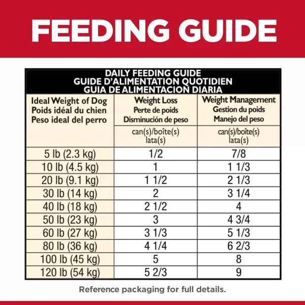 imageHills Science Diet Wet Dog Food Adult Perfect for Weight Management Hearty Vegetable amp Chicken Stew Recipe 125 oz Cans 12pack125 Ounce Pack of 12