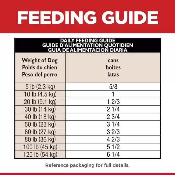 imageHills Science Diet Wet Dog Food Adult Sensitive Stomach amp Skin Tender Turkey amp Rice Stew 125 oz Cans 12PackChicken amp Vegetable Entree