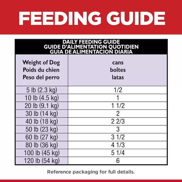 imageHills Science Diet Wet Dog Food Adult Sensitive Stomach amp Skin Tender Turkey amp Rice Stew 125 oz Cans 12PackSalmon amp Vegetable