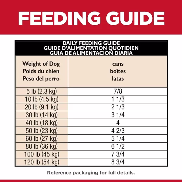 imageHills Science Diet Wet Dog Food Adult Sensitive Stomach amp Skin Tender Turkey amp Rice Stew 125 oz Cans 12PackTender Turkey amp Rice Stew