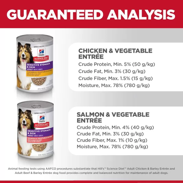 imageHills Science Diet Wet Dog Food Adult Sensitive Stomach amp Skin Tender Turkey amp Rice Stew 125 oz Cans 12PackVariety Pack