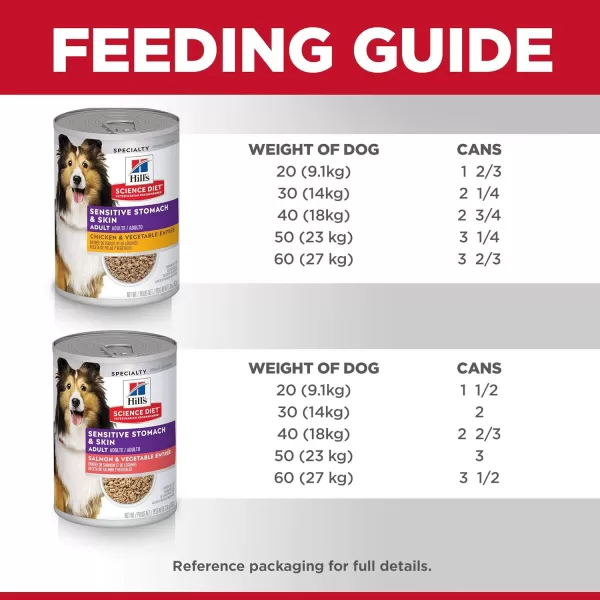 imageHills Science Diet Wet Dog Food Adult Sensitive Stomach amp Skin Tender Turkey amp Rice Stew 125 oz Cans 12PackVariety Pack