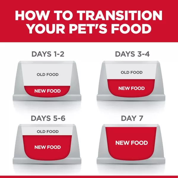 imageHills Science Diet Wet Dog Food Adult Small Paws for Small Breeds Chicken amp Barley Recipe 58 oz Cans 24 PackHills Science Diet Wet Dog Food Adult Small Paws for Small Breeds Chicken amp Barley Recipe 58 oz Cans 24 Pack