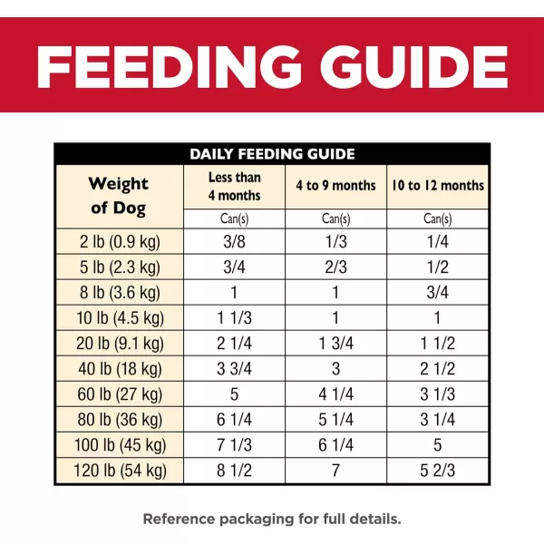 imageHills Science Diet Wet Dog Food Puppy Savory Stew with Chicken amp Vegetables Recipe 128 oz Cans 12PackChicken amp Barley