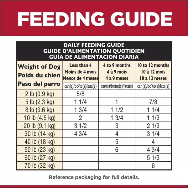 imageHills Science Diet Wet Dog Food Puppy Savory Stew with Chicken amp Vegetables Recipe 128 oz Cans 12PackChicken amp Vegetables