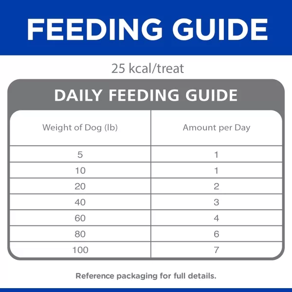 imageHills Soft Dog Treats Soft Savories with Chicken amp Yogurt Dog Snacks Healthy Dog Treats 8 oz BagChicken amp Yogurt