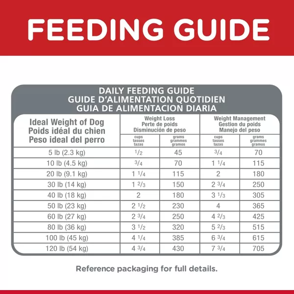 imageScience Diet Adult Perfect Weight Chicken RecipeChicken 12 Pound Pack of 1