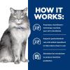 imageHills Prescription Diet Gastrointestinal Biome DigestiveFiber Care with Chicken Dry Cat Food Veterinary Diet 85 lb BagChicken