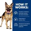 imageHills Prescription Diet Gastrointestinal Biome DigestiveFiber Care with Chicken Dry Dog Food Veterinary Diet 16 lb BagChicken