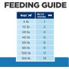 imageHills Prescription Diet Metabolic Weight Management Dog Treats Veterinary Diet 12 oz BagHypoallergenic Treats