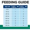 imageHills Prescription Diet Metabolic Weight Management Dog Treats Veterinary Diet 12 oz BagMetabolic Weight Treats