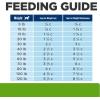 imageHills Prescription Diet Metabolic Weight Management Lamb Meal ampamp Rice Formula Dry Dog Food Veterinary Diet 6 lb BagChicken