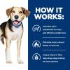 imageHills Prescription Diet Metabolic Weight Management Lamb Meal ampamp Rice Formula Dry Dog Food Veterinary Diet 6 lb BagLamb Meal  Rice Formula