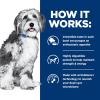 imageHills Prescription Diet ONC Care Wet Dog Food Chicken ampamp Vegetable Stew Veterinary Diet 125 oz Cans 12PackChicken