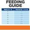 imageHills Prescription Diet cd Multicare Urinary Care with Ocean Fish Wet Cat Food Veterinary Diet 55 oz Cans 24PackChicken
